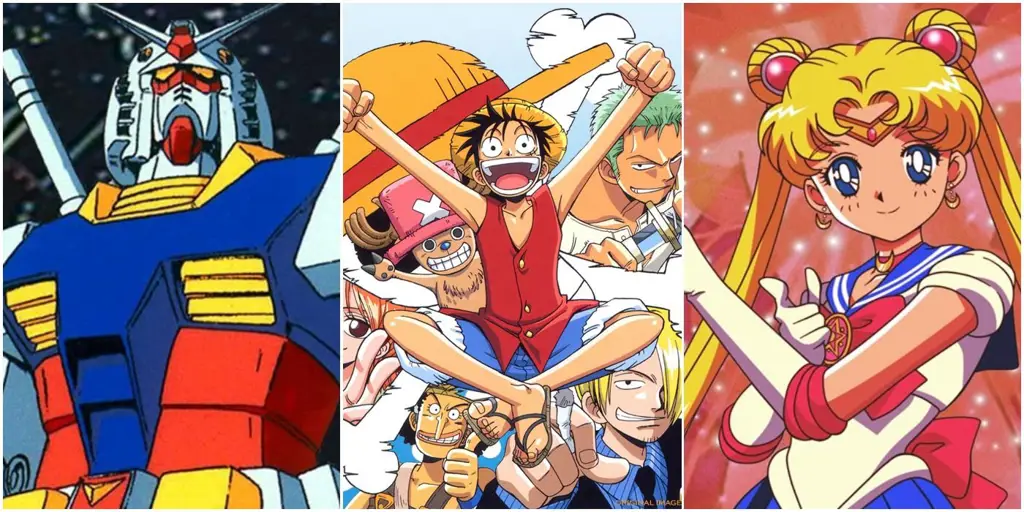 Genre Anime Populer Grafik genre anime populer