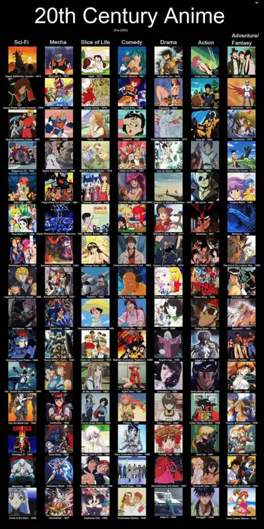 Rekomendasi Anime Lainnya Daftar rekomendasi anime