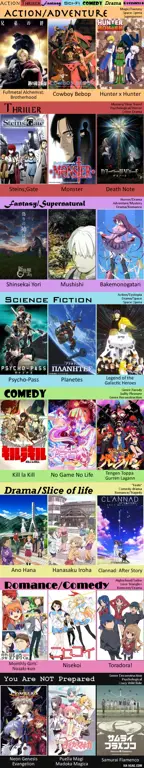 Beragam Pilihan Genre Anime Poster-poster berbagai genre anime