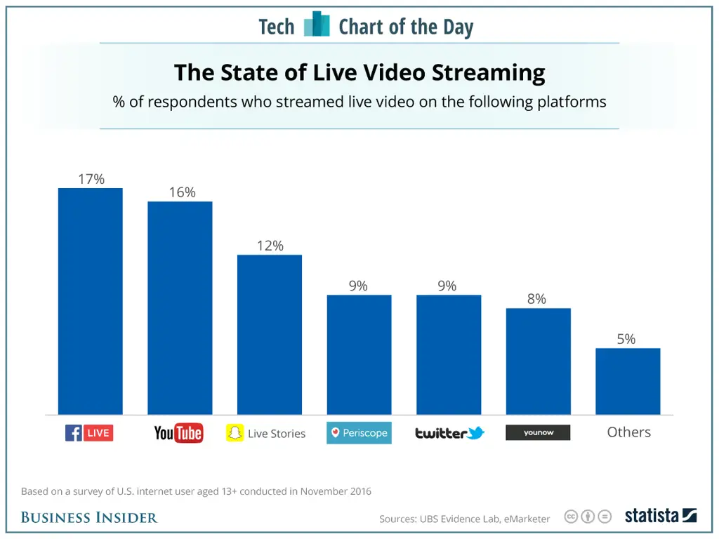 Pilih Platform Streaming Anime yang Tepat Perbandingan berbagai platform streaming anime